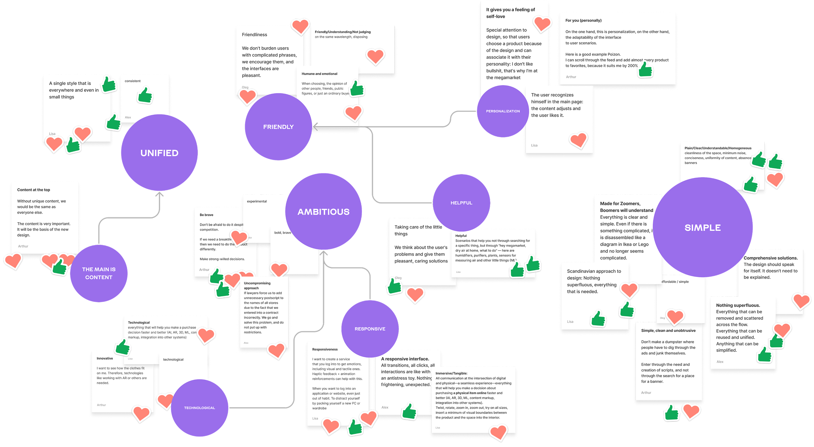 Megamarket — design principles